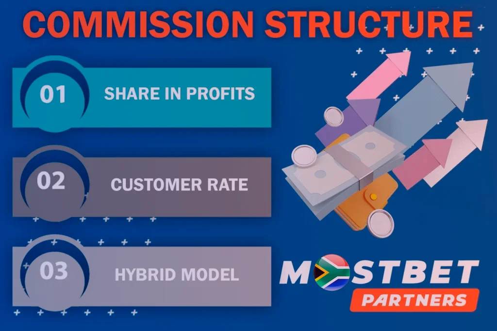 Payment and Commission Structure